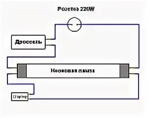 Подключение лампы без дросселя Схема подключения люминесцентных ламп: с дросселем, стартером, без них