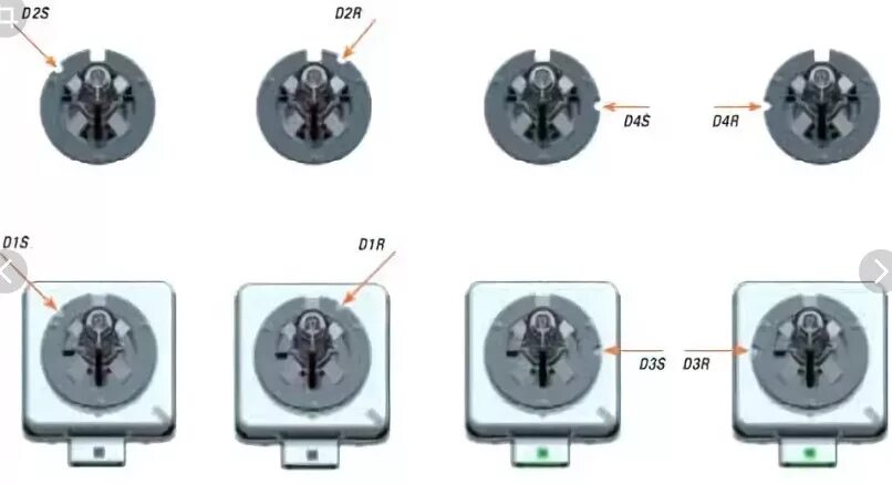 Подключение лампы d1s к блоку d2s Фары от OSRAM производство Германия - Ford Focus III Hatchback, 1,6 л, 2011 года