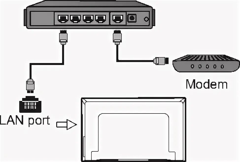 Подключение lan к телевизору TCL 75C835 User Manual