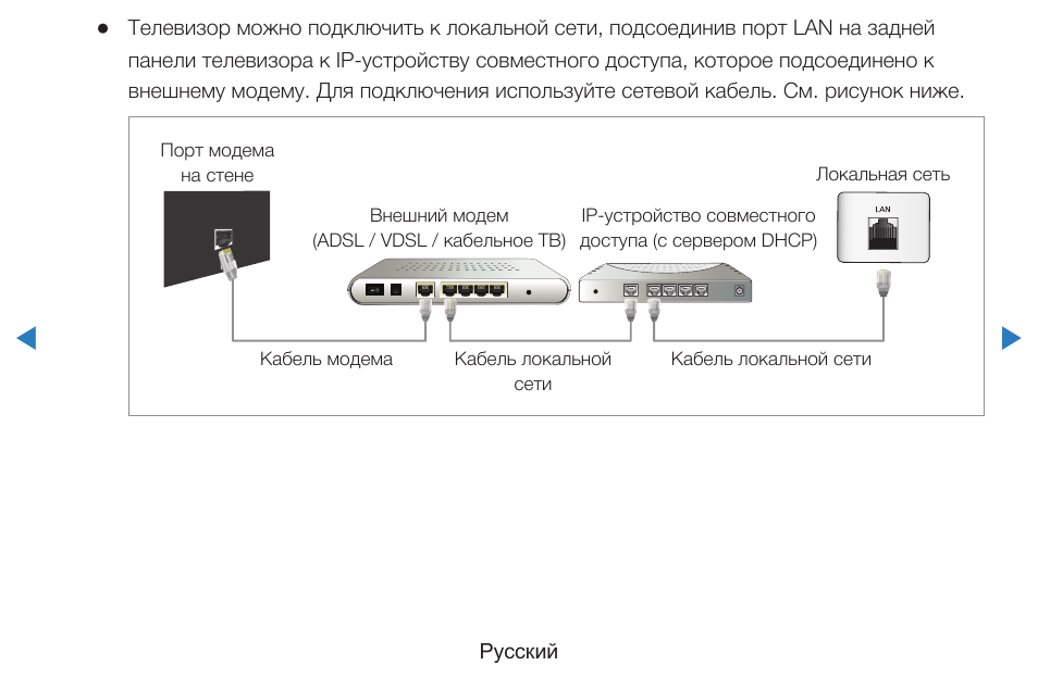 Подключение lan к телевизору Как подключить телефон к телевизору сбер бокс: найдено 89 изображений