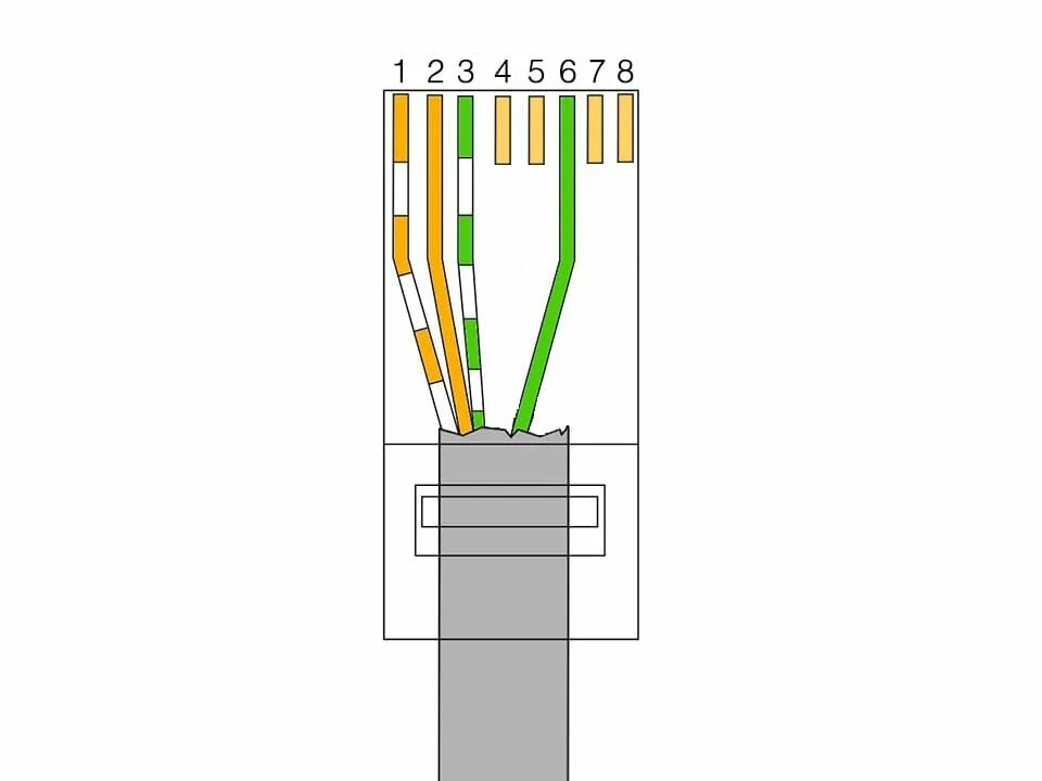 Подключение lan кабеля к компьютеру Кабель RJ-45 Ethernet Витая пара - купить по низкой цене в интернет-магазине OZO