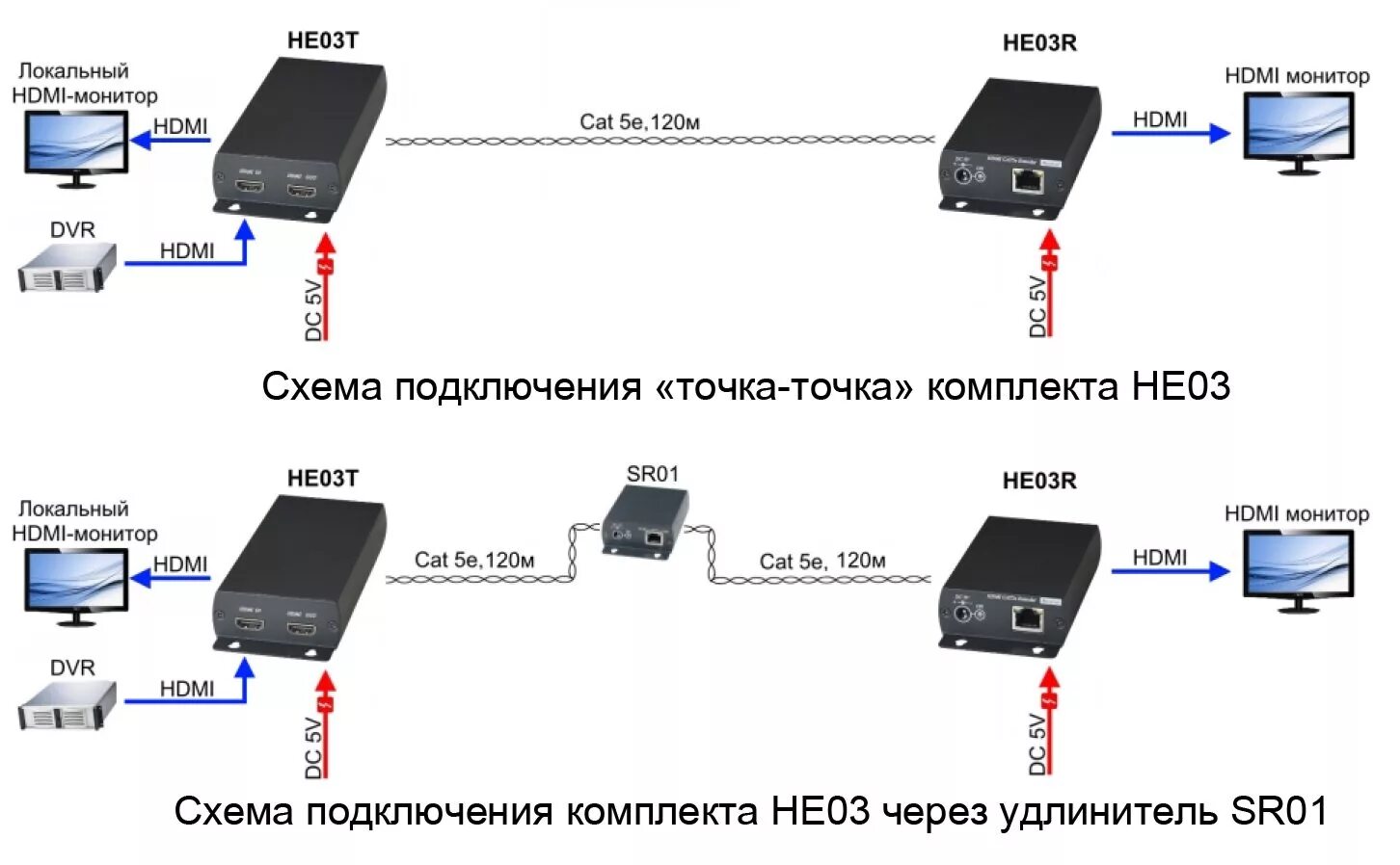 Подключение lan кабеля к телевизору HE03 - Комплект (передатчик + приемник) видеосигнала по витой паре SC&T