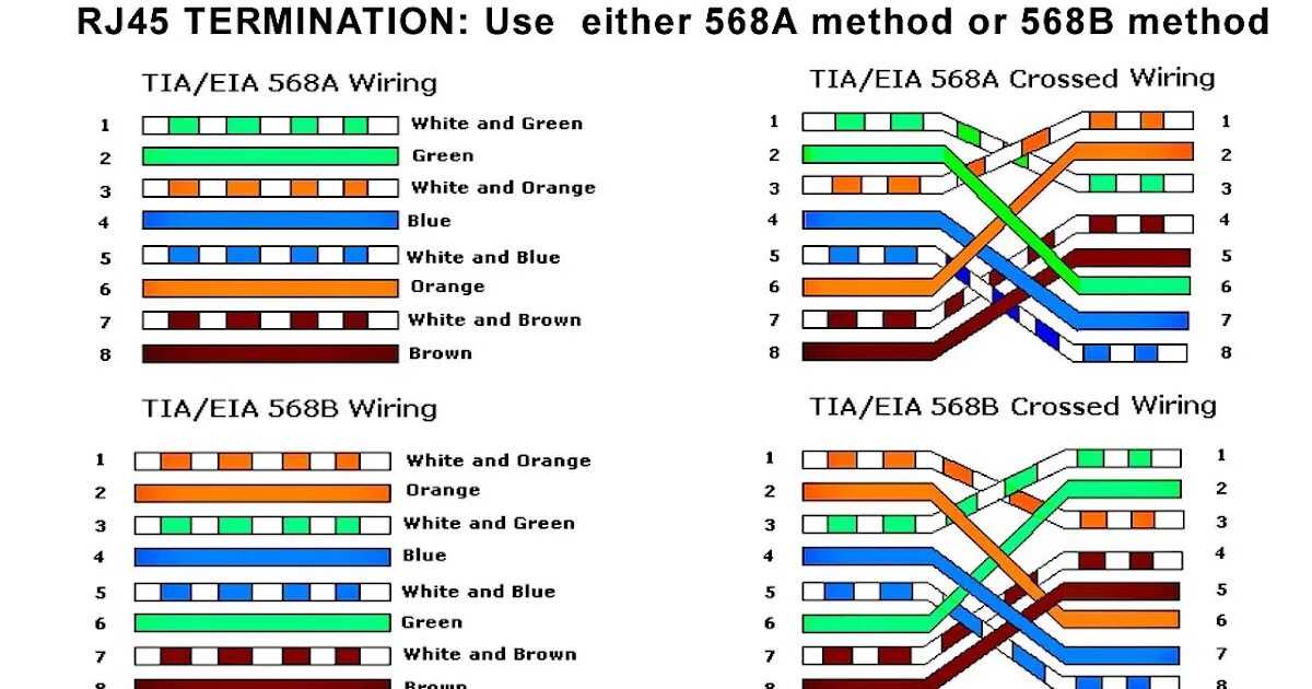 Подключение лан провода 2 different ethernet/rj45 terminations? - Networking - Level1Techs Forums