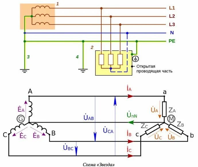 Подключение латора от двух фаз Электрическая сеть из статьи "Почему греется нулевой провод". Сайт Электрик Инфо