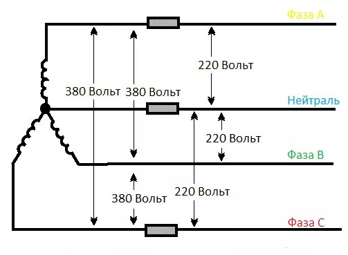 Подключение латора от двух фаз Три фазы для чайников: знания, которые пригодятся каждому Электрика для всех Дзе