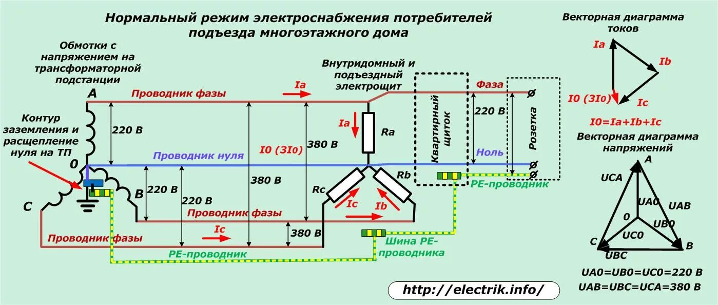 Подключение латора от двух фаз Что такое ноль, фаза и как их определить