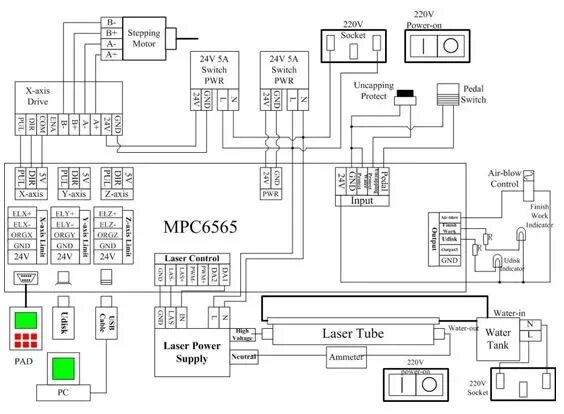 Подключение лазерного станка к компьютеру High Quality Leetro Co2 Laser Controller Mpc6565 For Co2 Laser Cutting Engraving