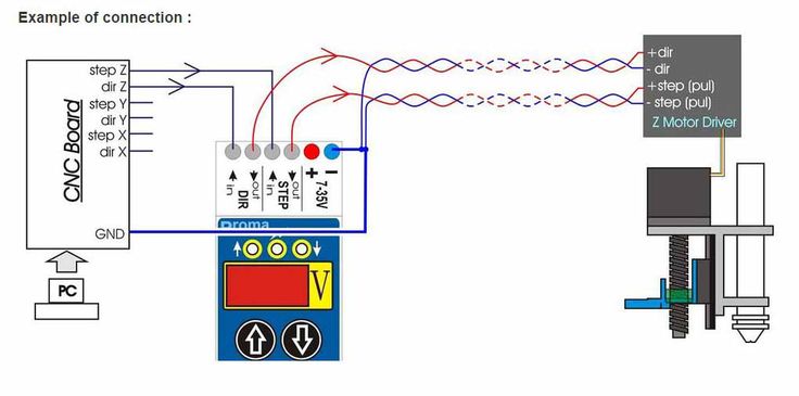 Подключение лазерного станка к компьютеру CNC controllers for professionals and hobbyists Plasma torch, Cnc plasma, Plasma