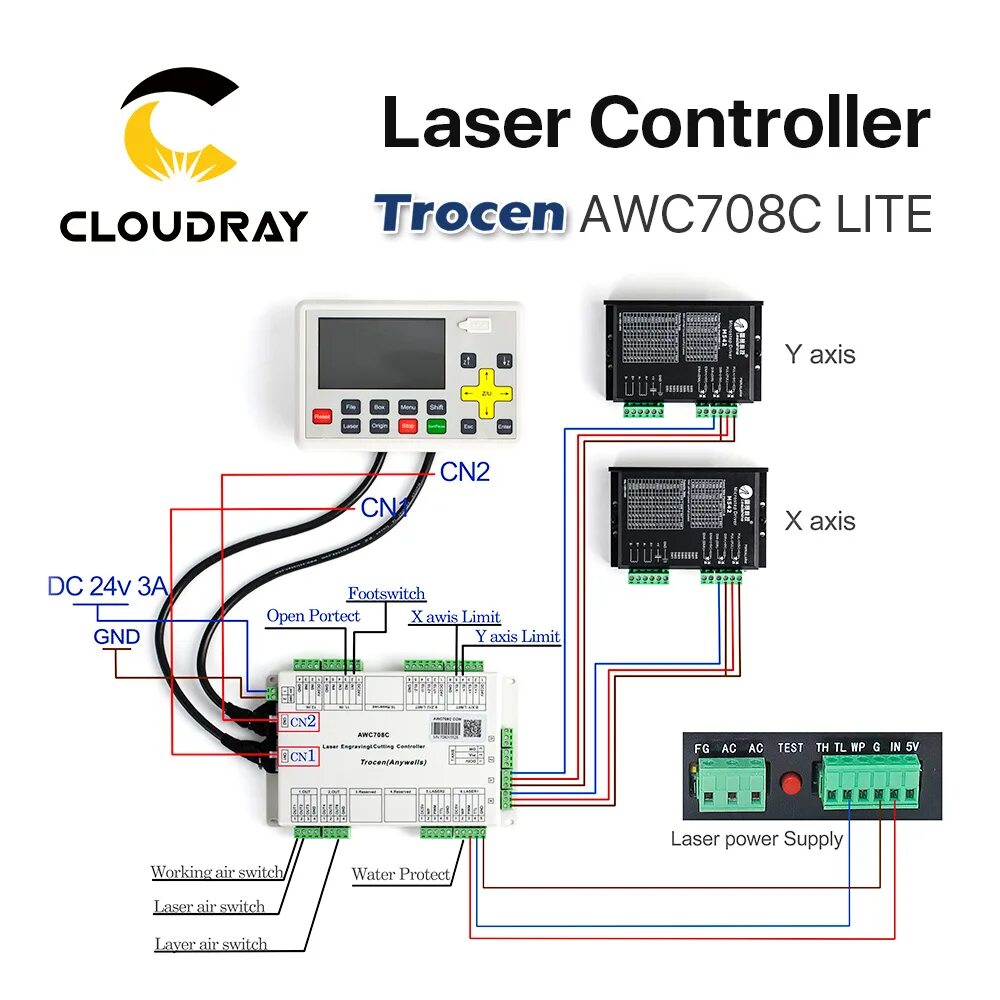 Подключение лазерного станка к компьютеру Cloudray trocen Anywells AWC708C LITE Co2 лазерный контроллер Системы для лазерн