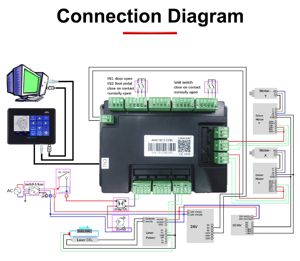 Подключение лазерного станка к компьютеру HUNST Trocen AWC7813 Лазерный контроллер Система DSP для лазерной резки CO2, гра