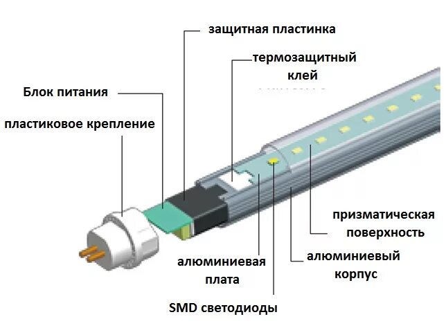 Подключение led лампочек Унипро-90-4 Т5 в Москве купить оптом на Заводе Светорезерв со скидками. Наш ☎ +7