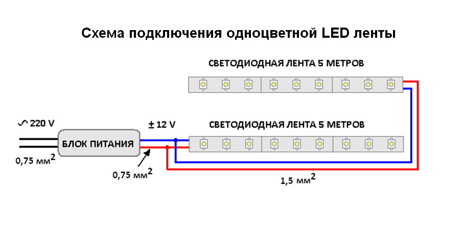 Подключение led лампочек Как подключить светодиодную ленту - схемы подключения питания через блок и без б