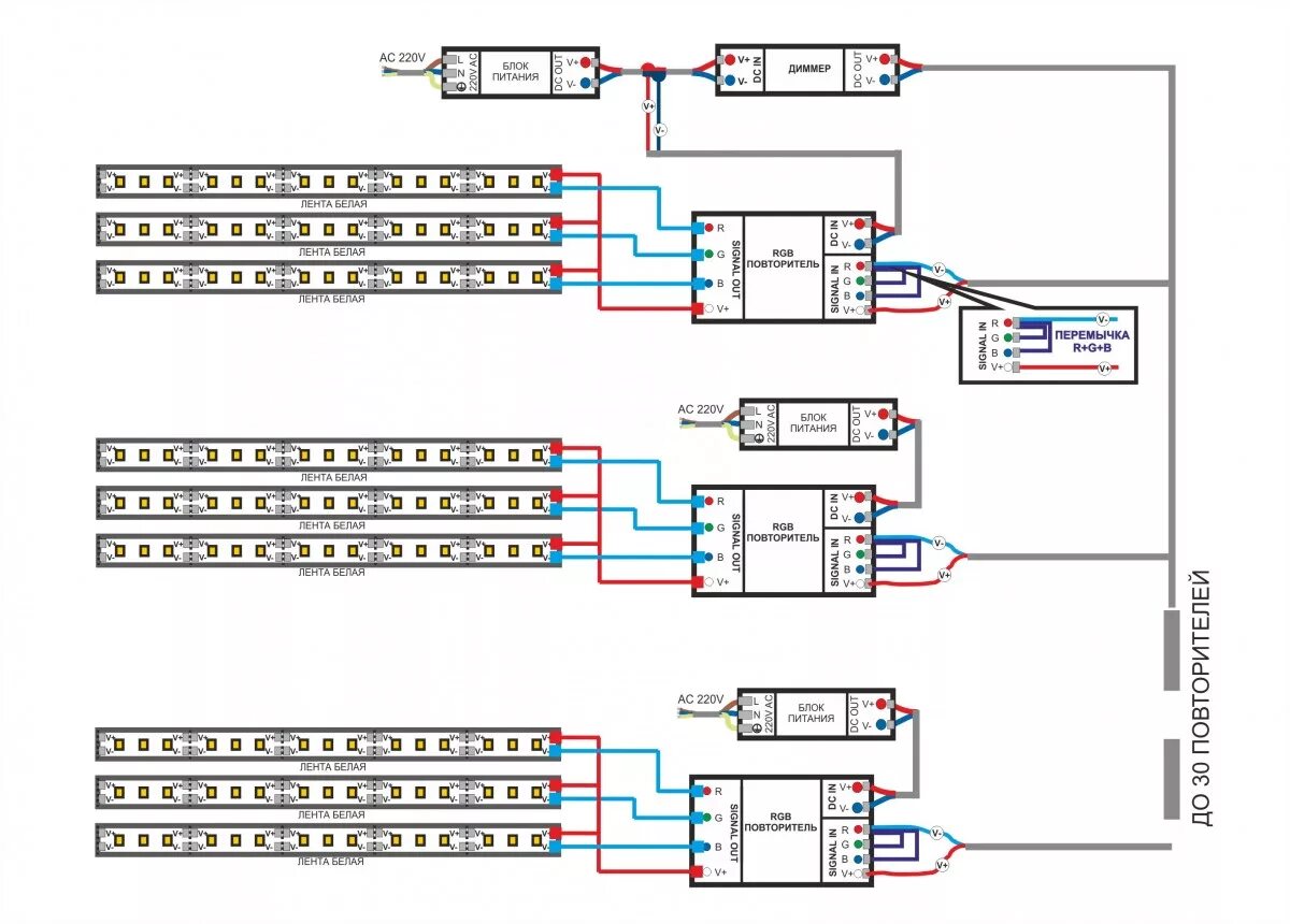 Подключение led ленты к блоку питания Как выбрать и подключить светодиодную ленту - пошаговая инструкция по использова