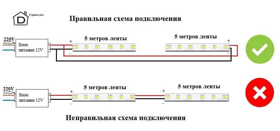 Подключение led ленты к блоку питания Монтаж светодиодной ленты: как собрать, приклеить, подключить к 200В