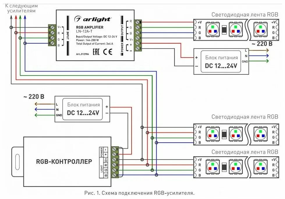 Подключение led ленты к блоку питания Типы/Светодиодная подсветка/Комплектующие для лент Arlight Усилитель RGB Arlight