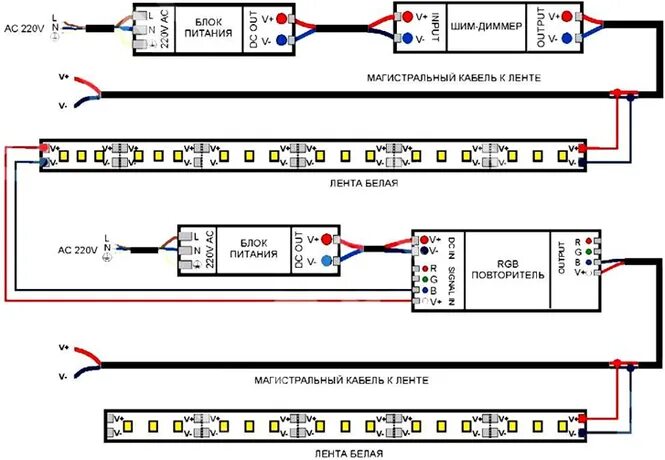 Подключение led ленты к блоку питания Схемы подключения лент - компания Экосвет