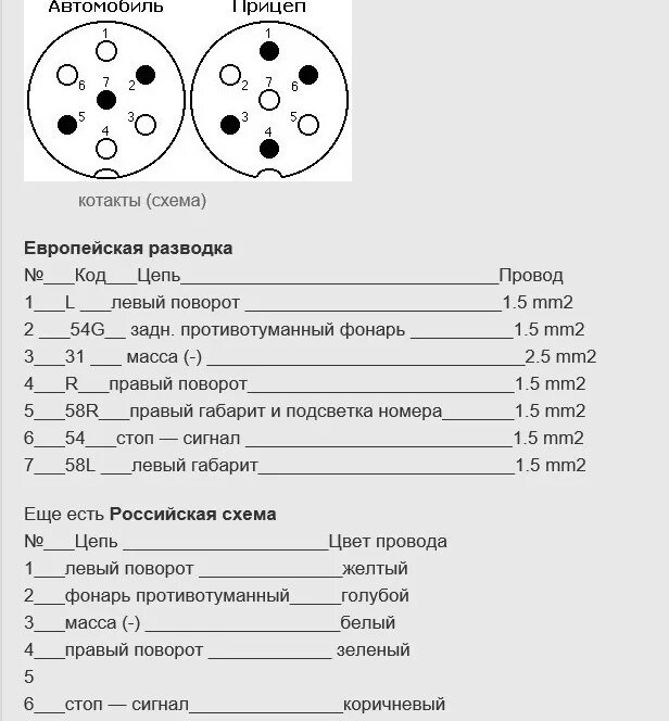 Подключение легкового прицепа схема фото Разъем прицепного - УАЗ Patriot, 2,7 л, 2012 года электроника DRIVE2