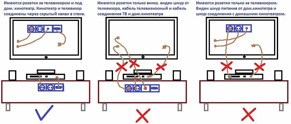 Подключение легрновской розетки под тв КАК УСТАНОВИТЬ ТЕЛЕВИЗОР НА СТЕНУ ES_dizain Дзен