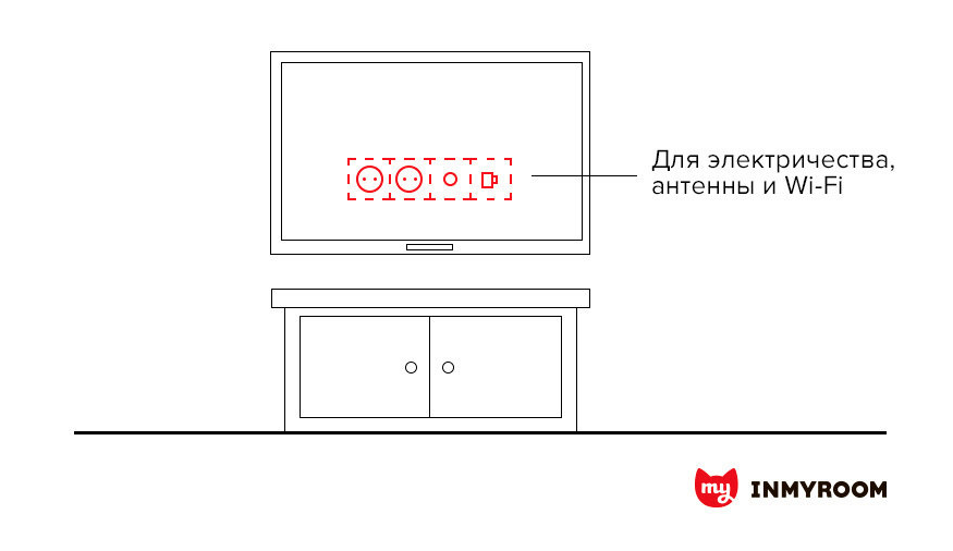 Подключение легрновской розетки под тв ТВ в гостиной: инфографика + советы - INMYROOM