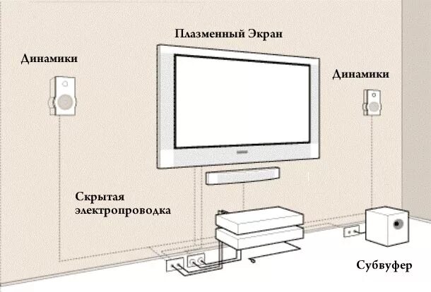 Установка интернета на дачу: фото и примеры работ специалистов по ременту - 394 