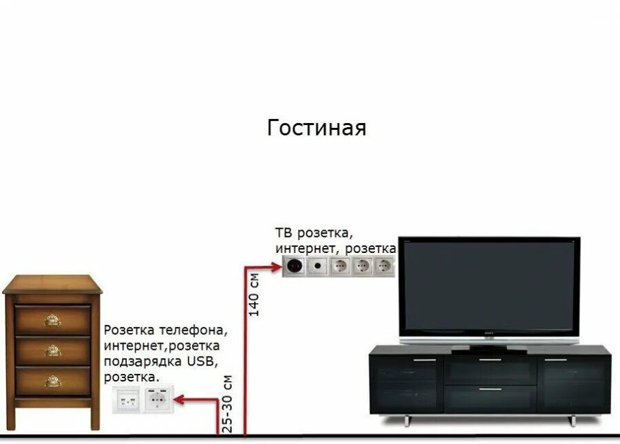 Подключение легрновской розетки под тв Как и где правильно устанавливать розетки и выключатели Советы эксперта Дзен