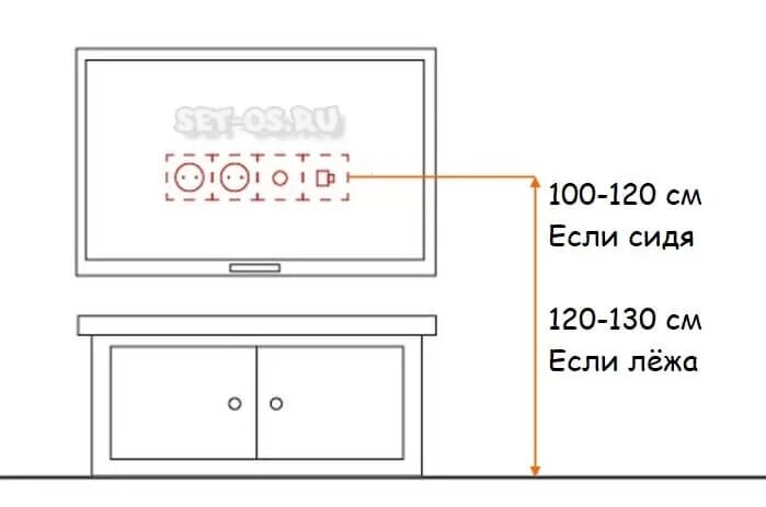 Подключение легрновской розетки под тв Высота расположения телевизора HeatProf.ru