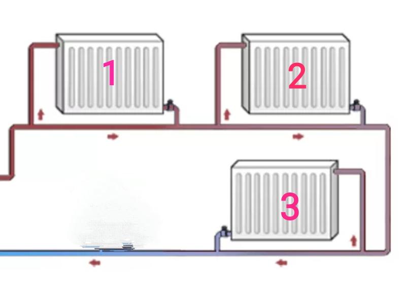 Подключение ленинградка системы Работоспособно ли такое подключение батарей на одной трубе? - СВОЙ ДОМ в Сибири