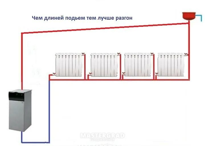 Подключение ленинградка системы Ленинградка система отопления видео: инструкция по монтажу своими руками, схема,