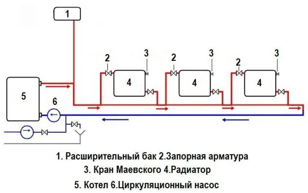 Подключение ленинградка системы Система отопления ленинградка -достоинства и недостатки, монтаж своими руками