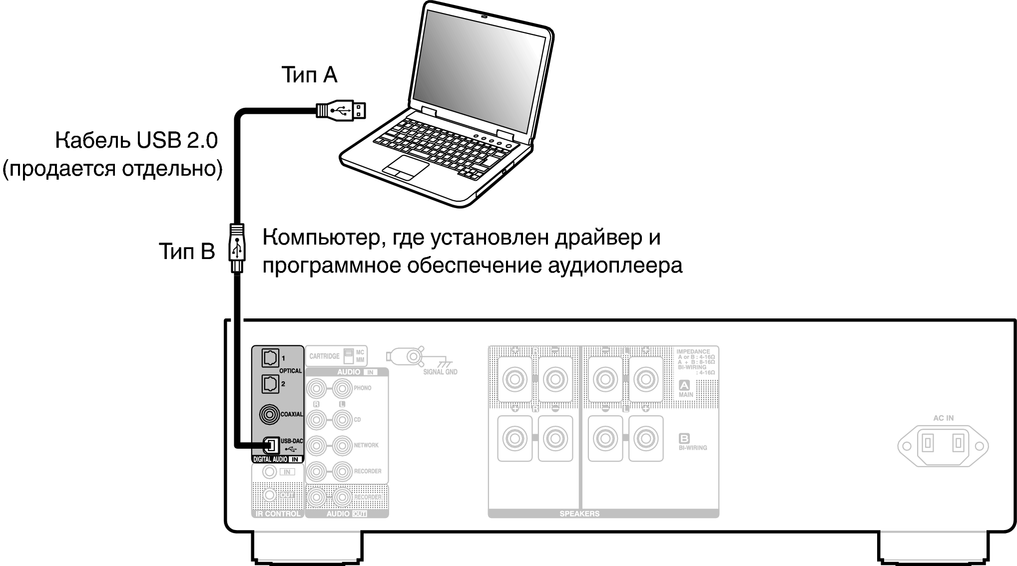 Подключение lenovo к компьютеру Подключение к ПК или Мас PMA-1600NE