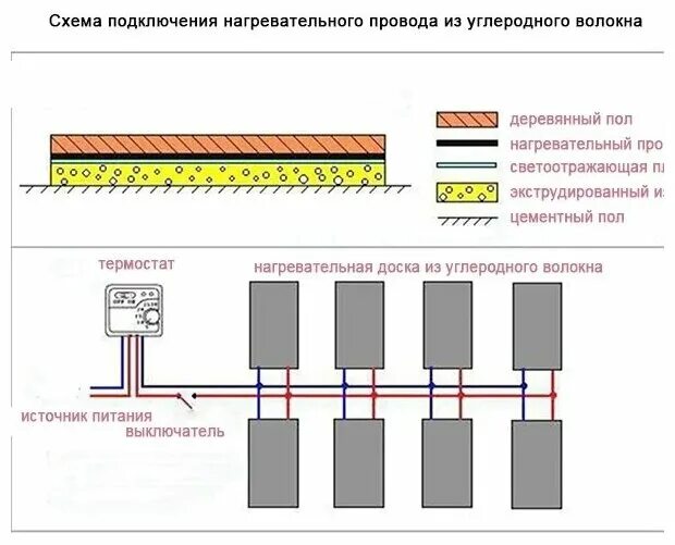 Инфракрасный теплый пол под плитку: как правильно подключить, монтаж и установка