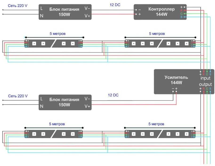Подключение ленточного пола Схема подключения rgb ленты 20 метров: Подключение RGB ленты 20 метров - СлавПро