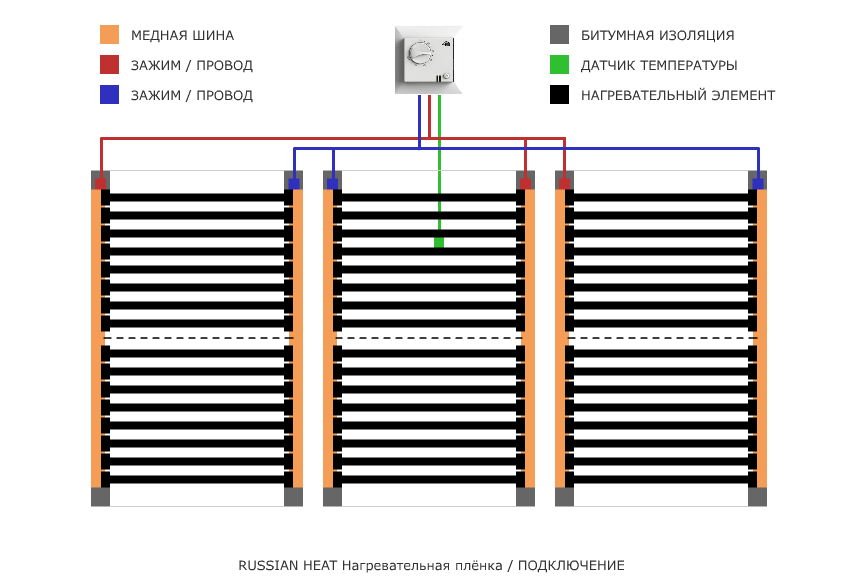 Подключение ленточных теплых полов Схема подключения пленочного теплого пола