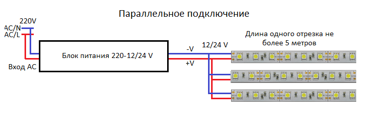 Подключение ленты через блок питания Подключение светодиодной ленты