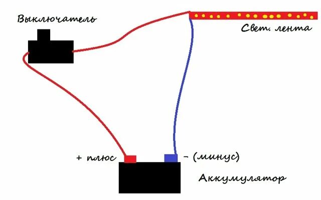 Подключение ленты через кнопку Ответы Mail.ru: помогите пожалуйста с установкой диодной ленты