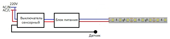 Подключение ленты через кнопку Подключение светодиодной ленты