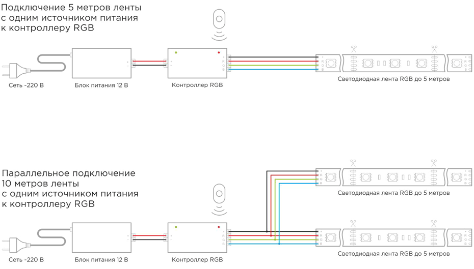 Подключение ленты через контроллер Схема подключения RGB светодиодной ленты: как подключить цветную РГБ ленту с кон