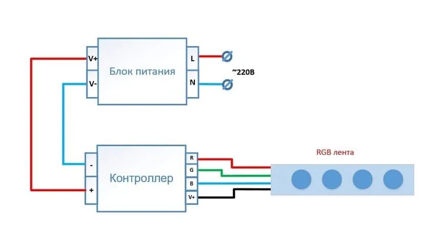 Подключение ленты через контроллер Блок питания для ргб ленты Bel-Okna.ru