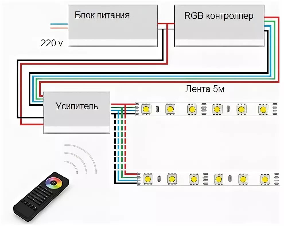 Подключение ленты через контроллер RGB контроллер