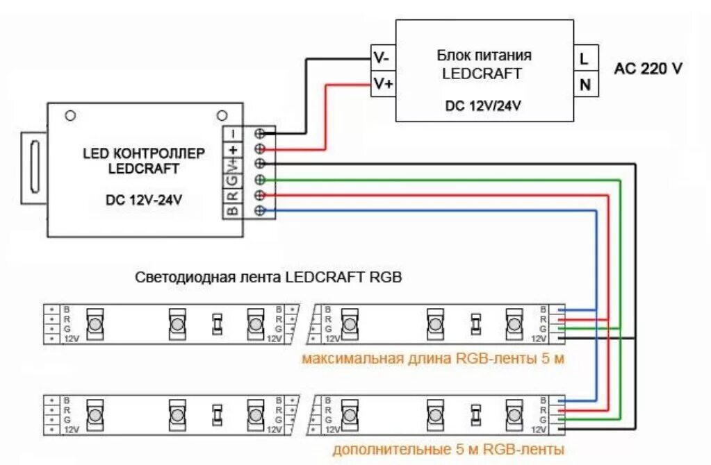 Подключение ленты через контроллер Подключение светодиодной ленты своими руками SPOTELECTRO блог электрика Дзен