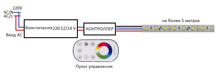 Подключение ленты через контроллер Подключение светодиодной ленты