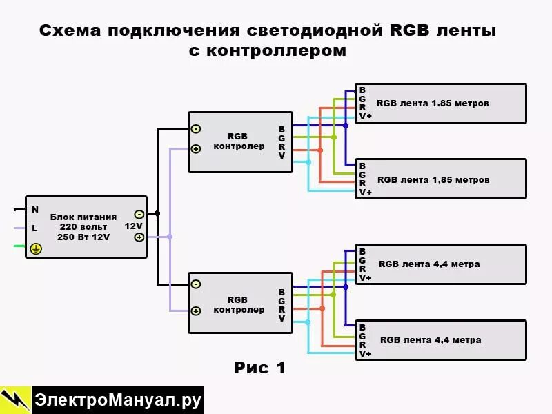 Подключение ленты через контроллер Схемы подключения rgb светодиодной ленты через контроллер