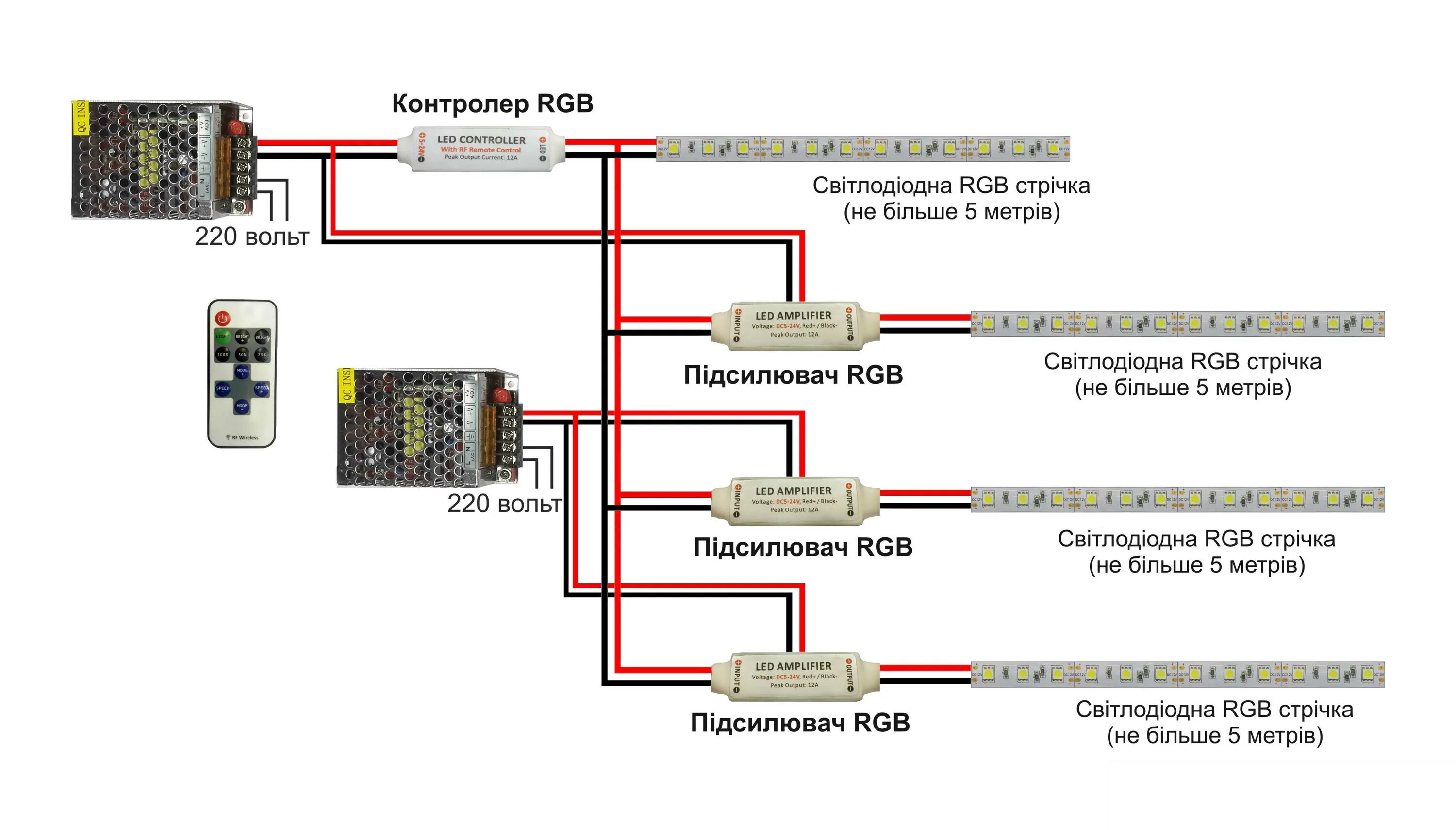 Подключение ленты через контроллер Картинки КАК ПОДКЛЮЧИТЬ КОНТРОЛЛЕР СВЕТОДИОДНЫХ