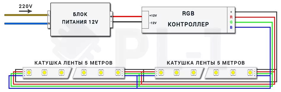 Подключение ленты к блоку Как подключить светодиодную ленту для дома к сети 220В схема. Подключение светод