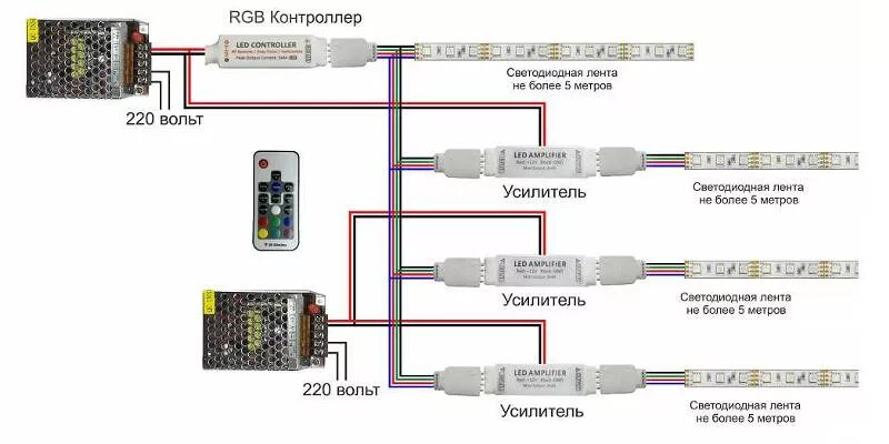 Подключение ленты к блоку Ответы Mail.ru: Если взять два комплекта дед ленты RGB, они будут работать от од