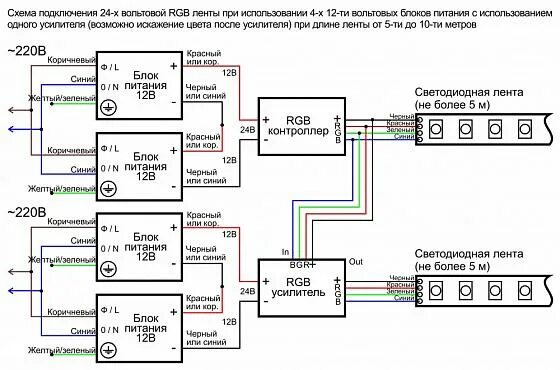 Подключение ленты к блоку Схемы подключения светодиодной ленты - страница 3