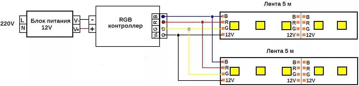 Подключение ленты к блоку Способы подключения светодиодной ленты - Купить в Москве недорого: цены, фото, к