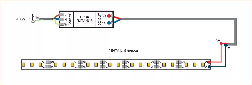 Подключение ленты к блоку Светодиодная лента: схема и подключение быстро