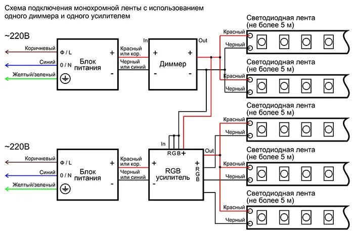 Подключение ленты к блоку питания Подключение усилителя светодиодной ленты