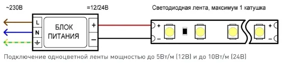 Подключение ленты к блоку питания Подключение одной одноцветной светодиодной ленты